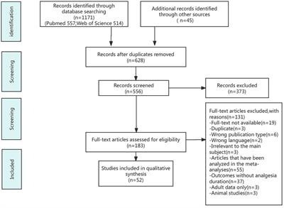 Methods of prolonging the effect of caudal block in children